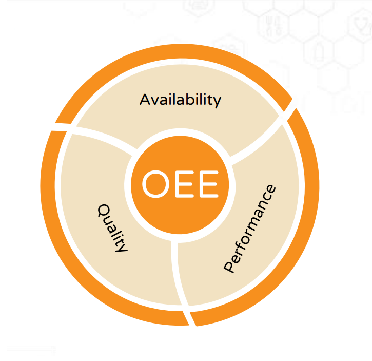 OEE (Overall Equipment Effectiveness/Eficiencia General de Equipos)